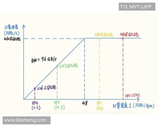 成都排球队中路突破分析:优劣势与战术调整的深度探讨 成都排球队中路突破分析:优劣势与战术调整的深度探讨