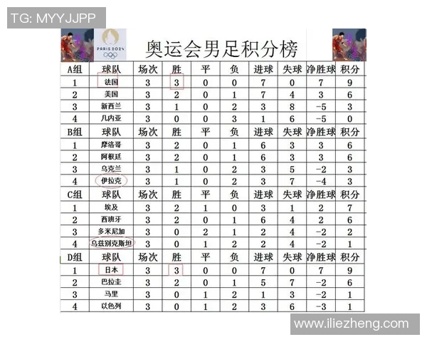 西安足球队在奥运会积分榜中以71分稳居第一名展现强劲实力 西安足球队在奥运会积分榜中以71分稳居第一名展现强劲实力