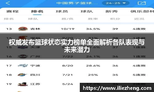 权威发布篮球状态实力榜单全面解析各队表现与未来潜力
